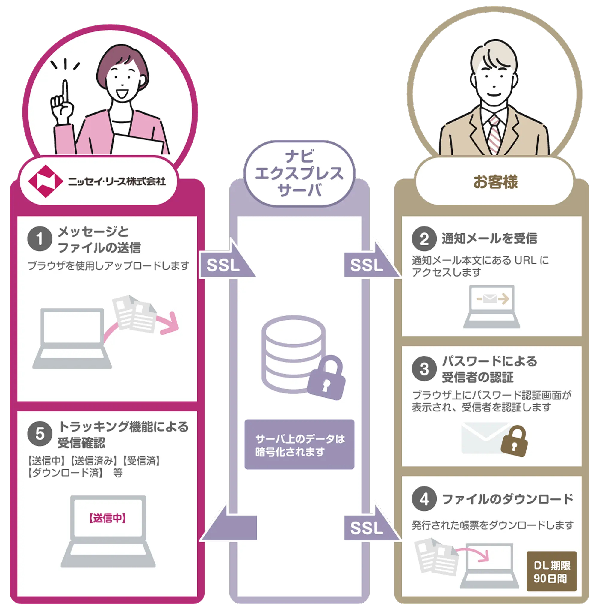 電子ファイルでご案内するサービスイメージ