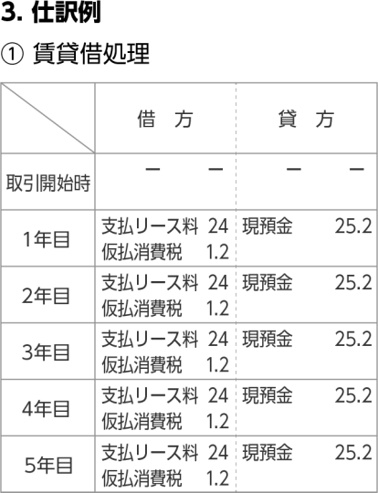リースの会計・税務_スキーム