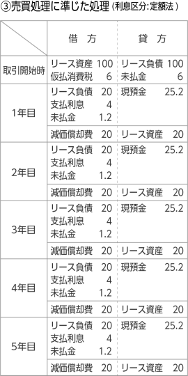 リースの会計・税務_スキーム