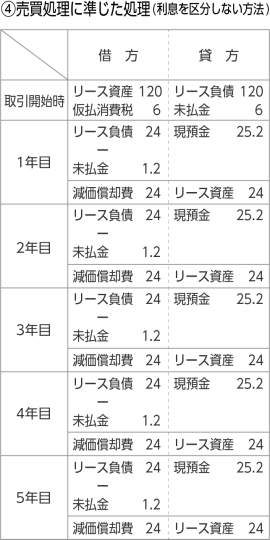 リースの会計・税務_スキーム
