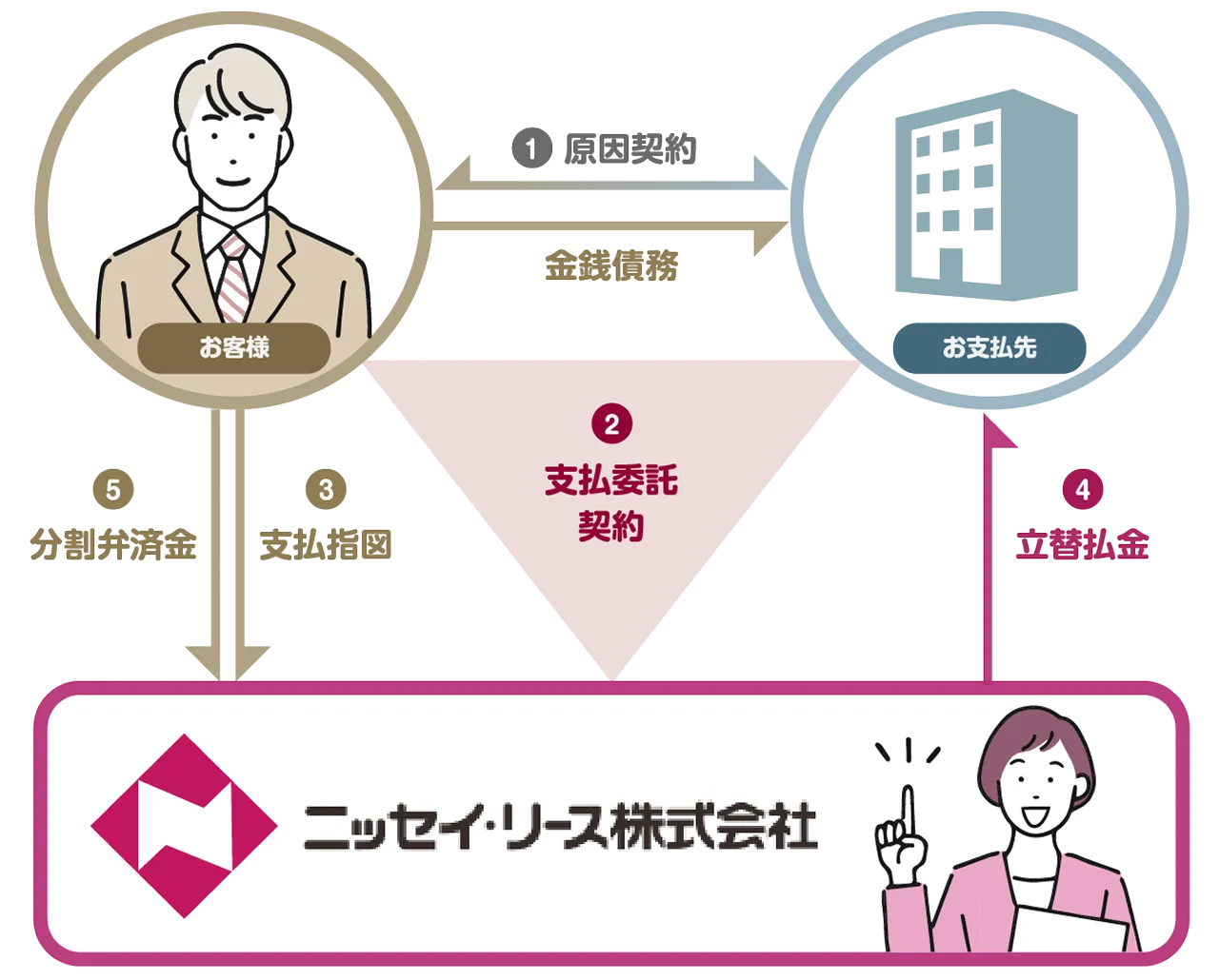 支払委託_スキーム