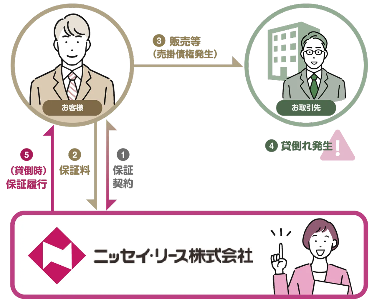 支払保証_スキーム