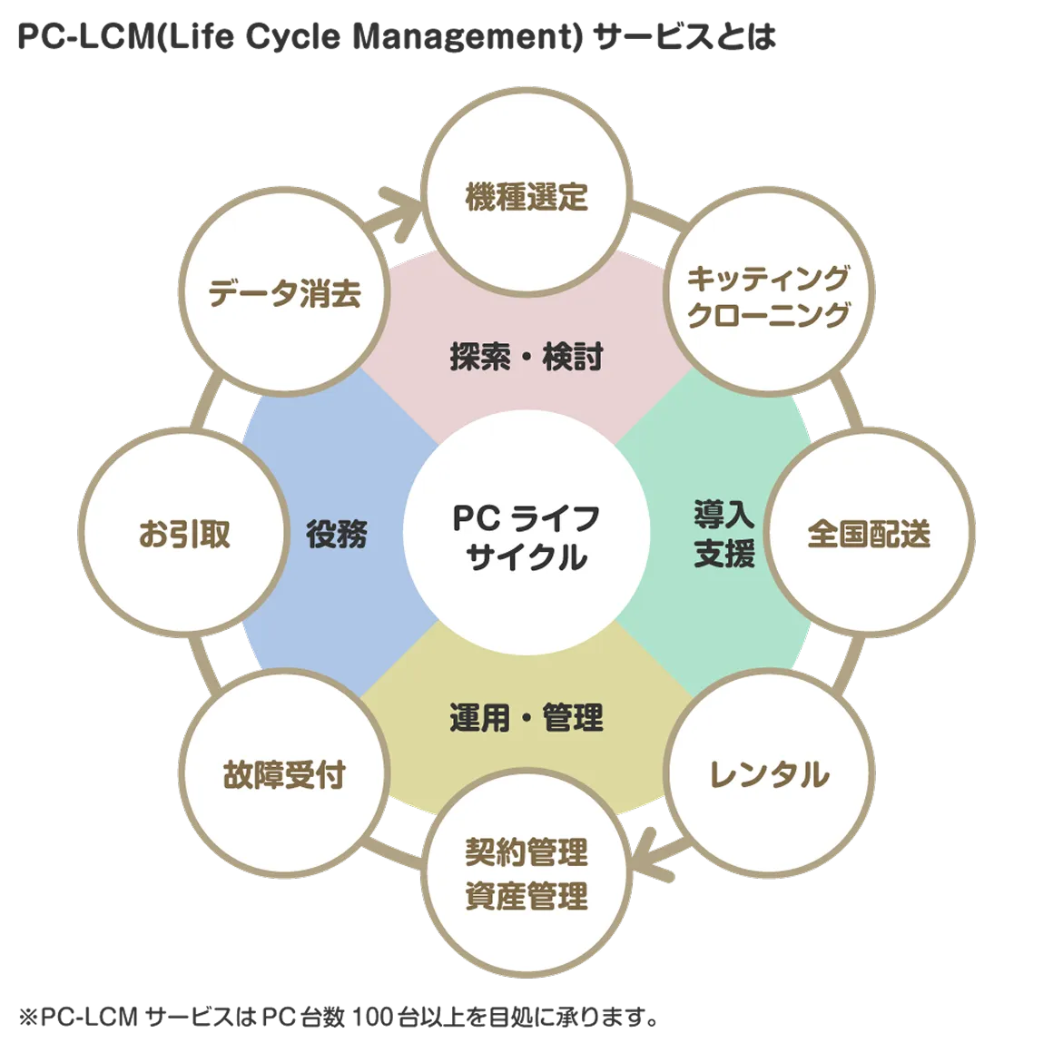 代替保守付きPCレンタル_スキーム