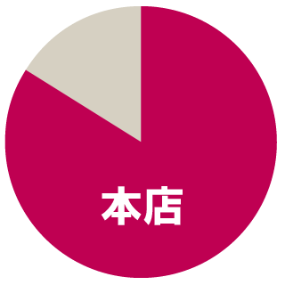 本店で働く人の割合